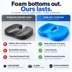 Eliminate Tailbone Pain And Sit Comfortably For Hours With Clira